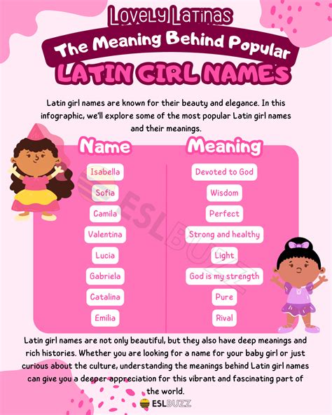 Hispanic Baby Girl Names