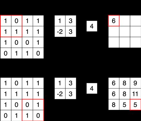 Image result for Spatial Convolution