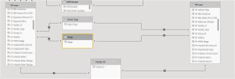Solved: Stage movement visualization - Microsoft Fabric Community