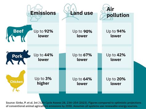 US Senators Push a Ban on Cultivated Meat in Schools — Species Unite