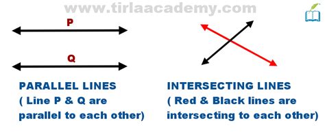 Image result for Basic Geometry Line