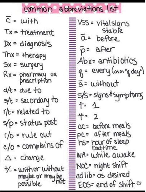 Tf Medical Abbreviation