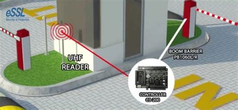 Access Control Systems - 600Ibs Single Door Electromagnetic Look ...