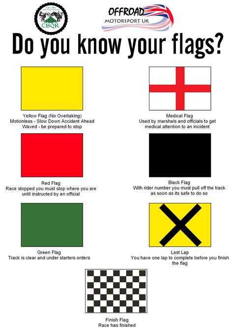 Racing Flags And Their Meanings Checkered Racing Flag Vinyl Decal