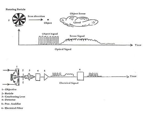 Image result for Optical Modulator Lecture