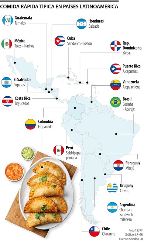 Empanadas, tostones y choripán, entre los platillos rápidos en América ...