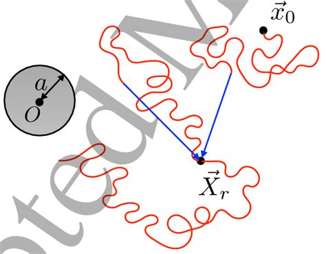 Image result for Diffusion Particle Animation