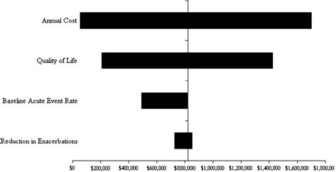 Cost-effectiveness of omalizumab in adults with severe asthma: Results from the Asthma Policy ...