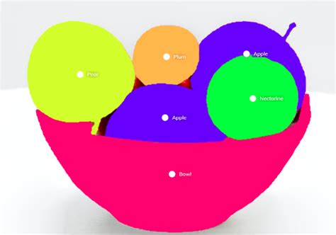 Image result for Semantic Segmentation Deep Learning