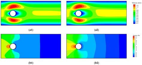 Applying Physics-Informed Neural Networks to Solve Navier–Stokes ...