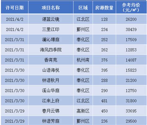 ASP房地产开发公司网站源码|房地产企业网站模板|房地产网站建设|楼盘销售网站制作|房地产网站源码下载-网有卖