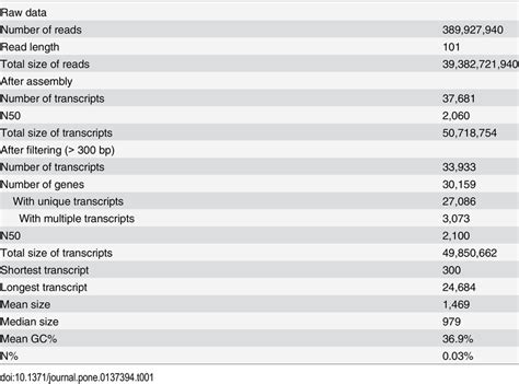 Image result for Transcriptome Assembly