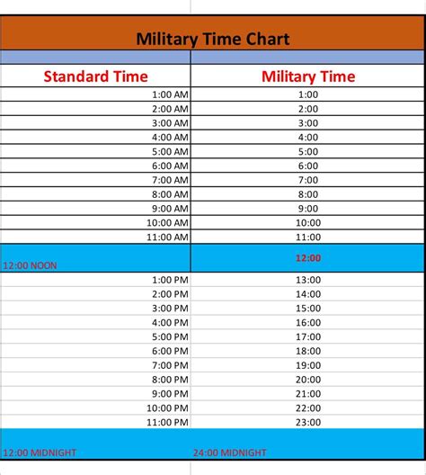 Free Printable Military Time Chart - Conversion 24-Hours [Minutes]