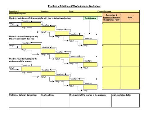 Image result for 5 Whys Test Training Example