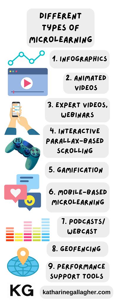 Image result for Define MicroLearning