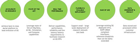 Product Brief - NVIDIA Docs
