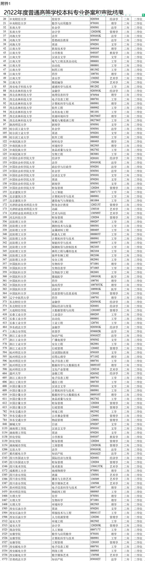 广州租房备案缴纳税费的计算公式 - 知乎