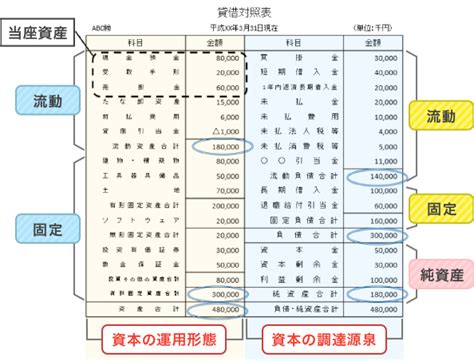 Image result for Downstream O2 Sensor Symptom Chart