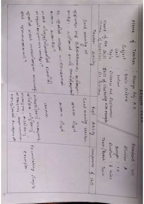 Image result for Microteaching Lesson Plan