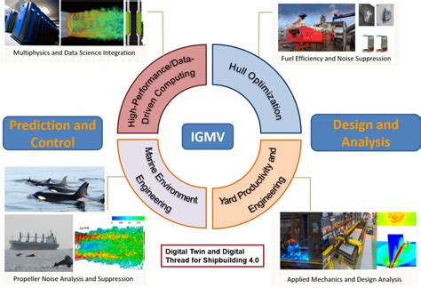Image result for Multiphysics Program