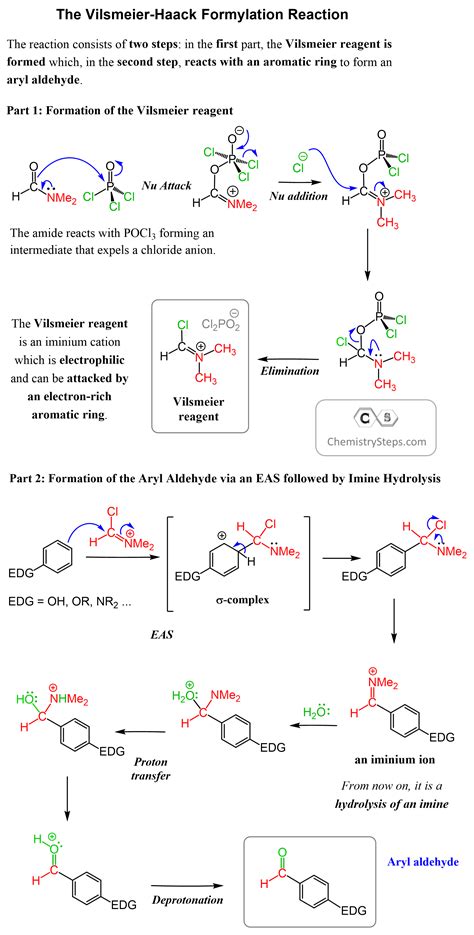 Vilsmeier-Haack Reaction - Chemistry Steps