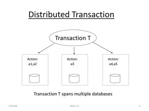 Distributed Transaction EF6 的图像结果