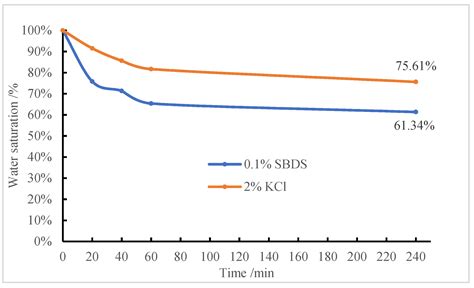 Enhancing Gas Recovery in Tight Dolomite Reservoirs: A Study of Water ...