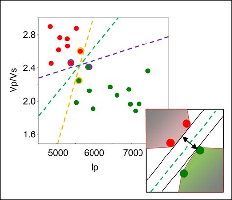 Support Vector Machine Python 的图像结果