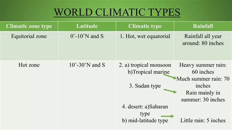 World climate regions | PPTX
