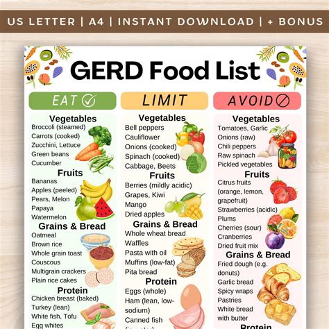 GERD Food List, Acid Reflux Grocery List, Heartburn Food Chart, GERD Snack List, Acid Reflux ...