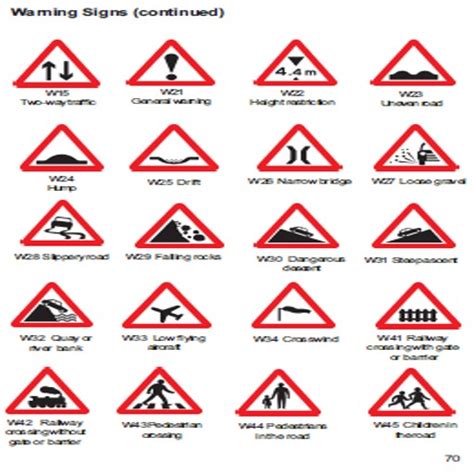 Image result for Highway Code Test