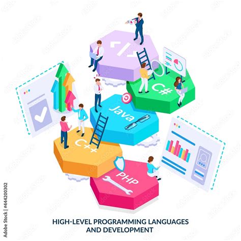 Image result for High-Level Programming