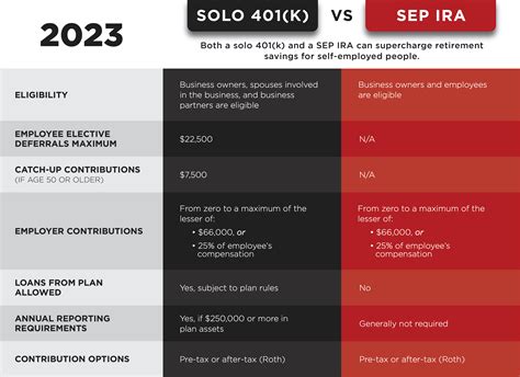 Which is better for you: A Simplified Employee Pension (SEP) Plan or a ...