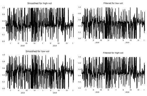 Regime Switching in High-Tech ETFs: Idiosyncratic Volatility and Return
