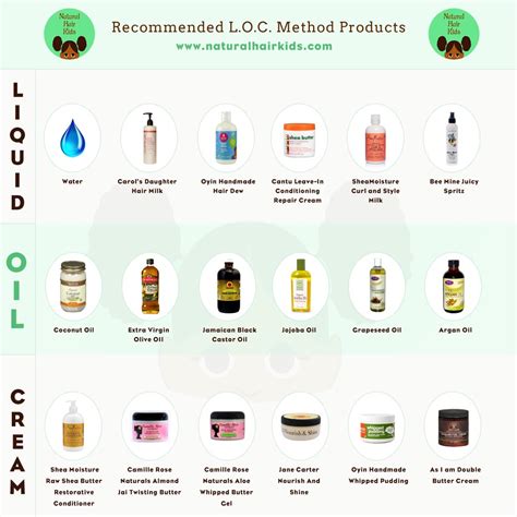 List Of Hair Products
