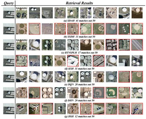 Large-Scale Remote Sensing Image Retrieval Based on Semi-Supervised ...