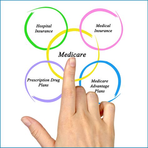 Medicare Resources - Madison Regional Health System
