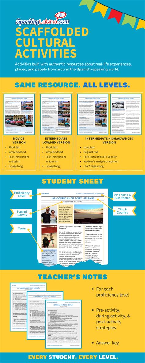 12 Scaffolding Spanish Class Activities to Bring Hispanic Culture to All Your Classes Every Month