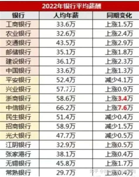 申请房贷，银行流水和收入证明不够，过来人教你如何面签成功 - 知乎