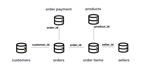 Image result for Learn SQL