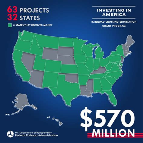 Federal Railroad Administration on LinkedIn: Today, over $570 million is being awarded in ...