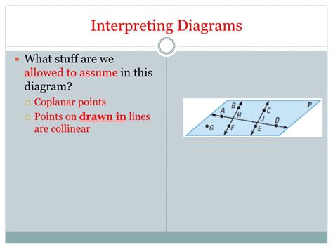 Image result for Line Point Postulate