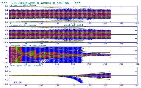 Beam Dynamics Design of a Multi-Ion RFQ for Medical Application