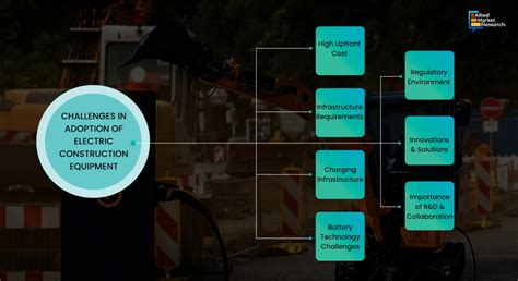 Electrifying The Construction Industry: Exploring The Rising Demand For ...