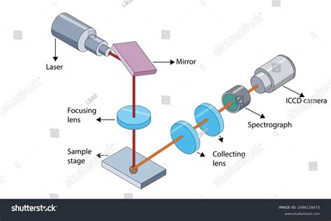 Image result for Laser Lead Extraction Animation Spectranetics