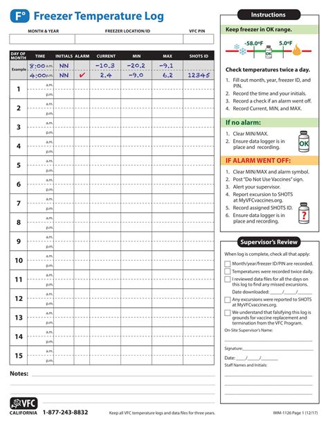 Sample Of Temperature Log