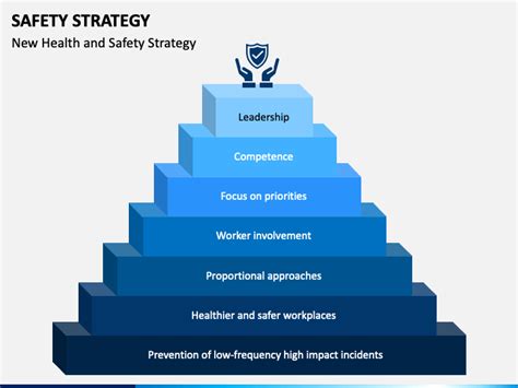 Safety Strategy 的图像结果