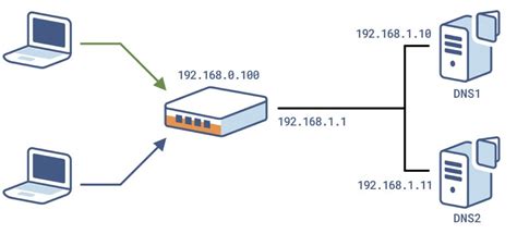 cdn网络拓扑图,3g网络拓扑图,网络拓扑图_大山谷图库