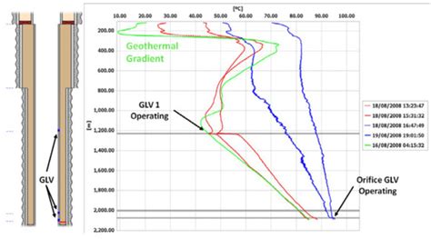 Research Progress of Applying Distributed Fiber Optic Measurement ...