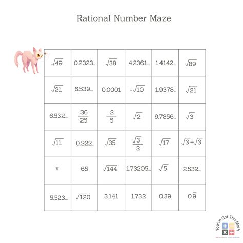 Rational Numbers Worksheet